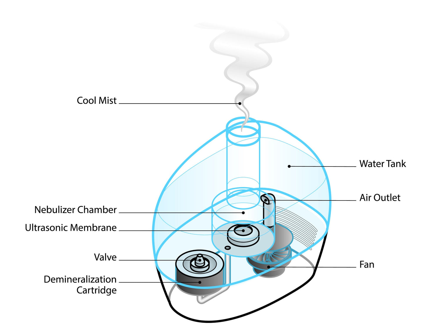 PureBreath™ – Portable Nebulizer | Gentle Vapour | Safe Relief Anytime, Anywhere
